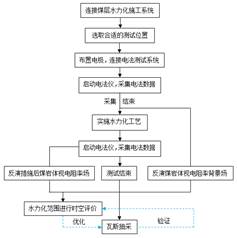 日屄屄日屄屄日屄屄日屄屄日屄屄日屄屄日屄屄日屄屄日屄屄日屄屄日屄屄日屄屄基于直流电法的煤层增透措施效果快速检验技术